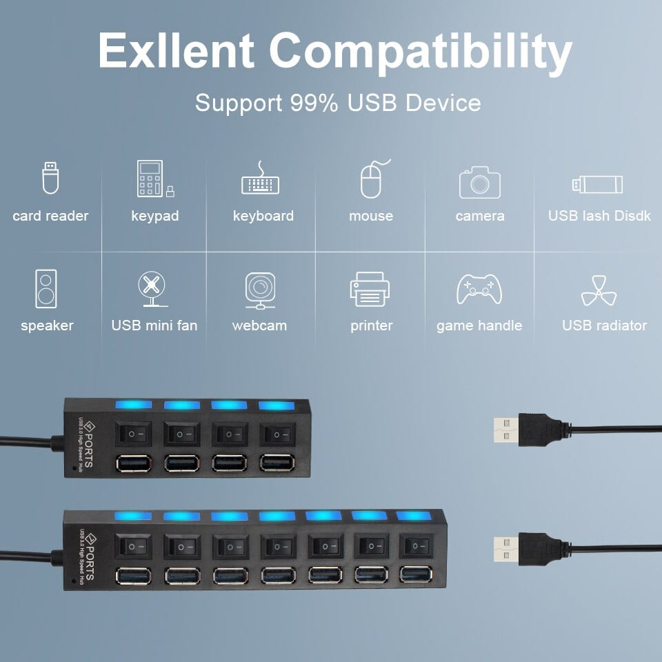 High Speed USB Ports – Product Mafia